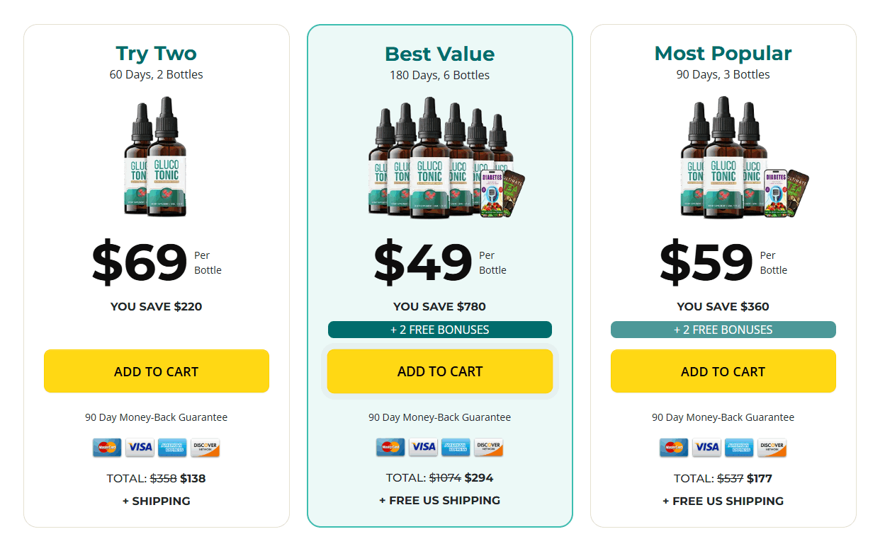 GlucoTonic price -1